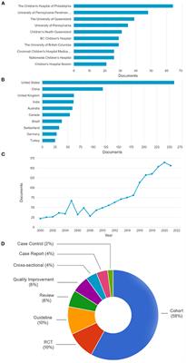 Pediatric Sepsis Research: Where Are We and Where Are We Going?